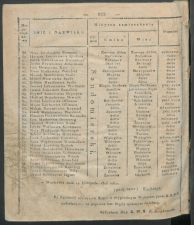 dziennik urzedowy wojewodztwa sandomierskiego 1828-52-dod-00003